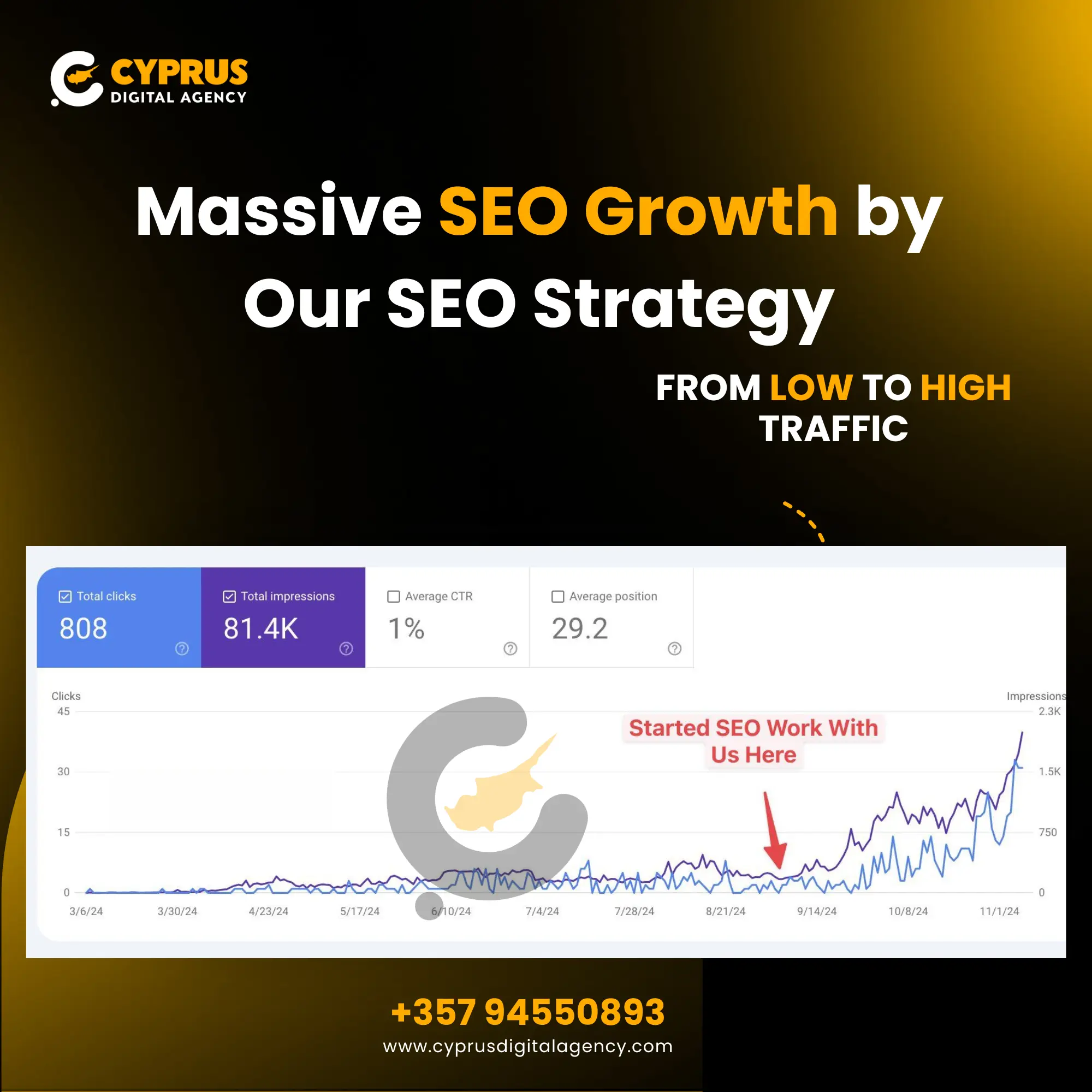 SEO Strategy clothing brand