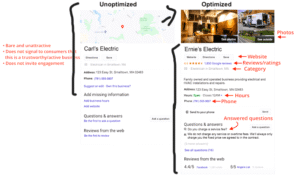  Google My Business tips 2025
