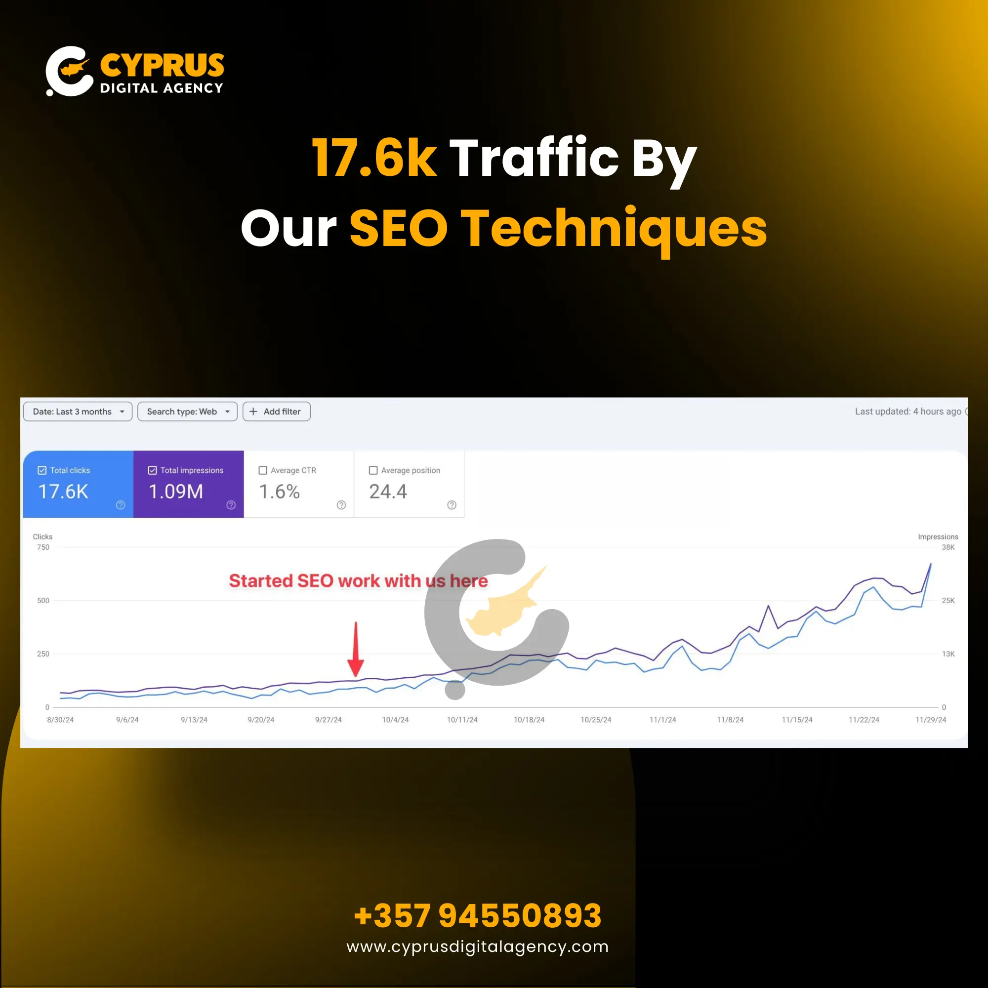 SEO case study Romanian mobile accessories website